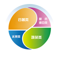 健康餐盘 健康餐盘